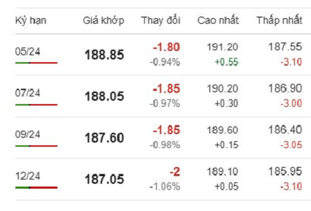 Giá cà phê trực tuyến Arabica_1712023659.png